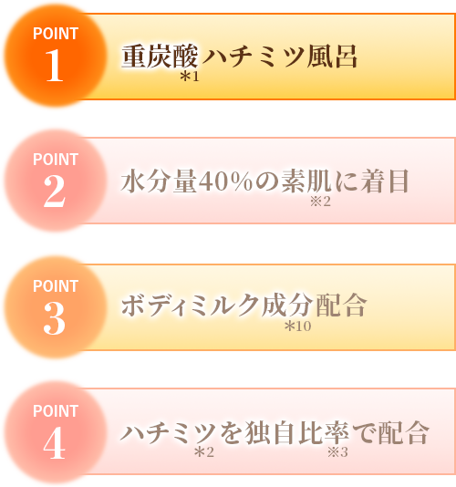 重炭酸ハチミツ風呂