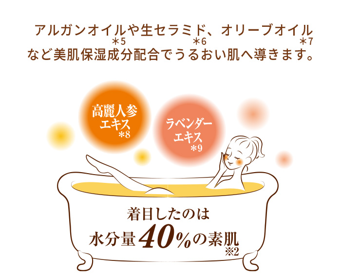 アルガンオイルや生セラミド、オリーブオイルなど美肌保湿成分配合でうるおい肌へ導きます。