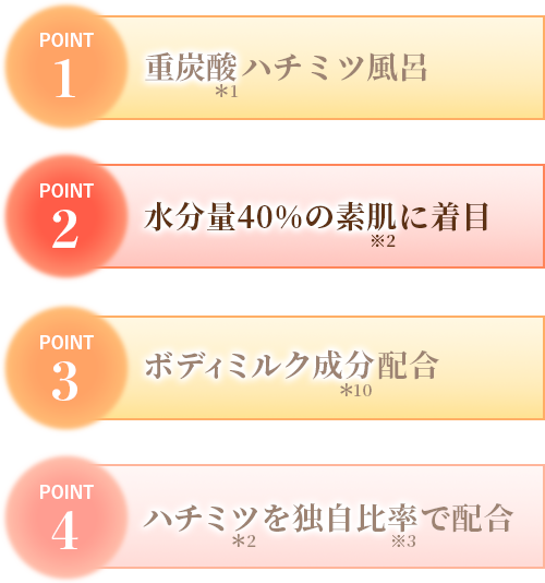 水分量40%の素肌に注目