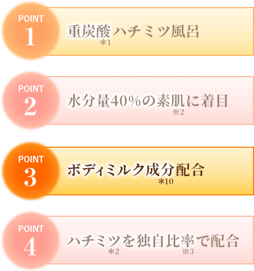 ボディミルク成分配合