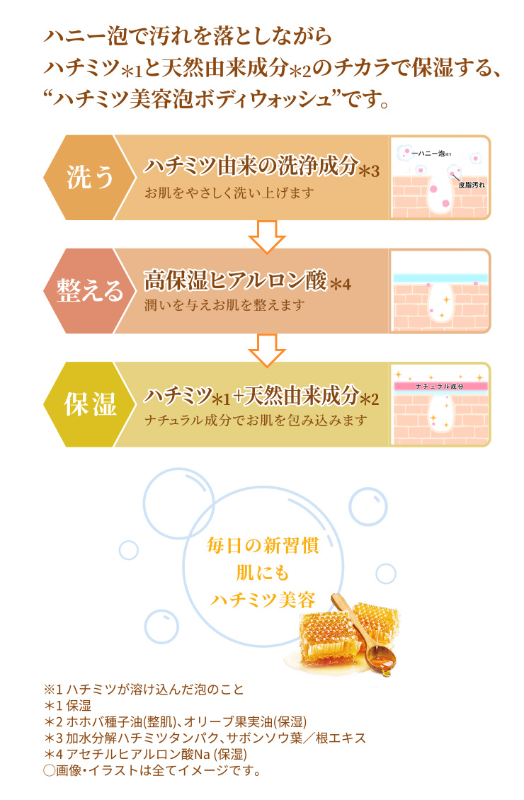 ハニージェル処方