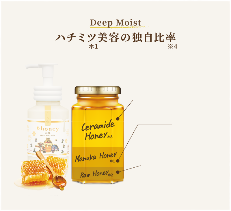 アンドハニー　ディープ モイストボディミルク