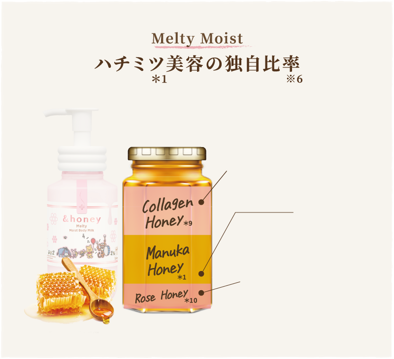 アンドハニー　ディープ モイストボディミルク