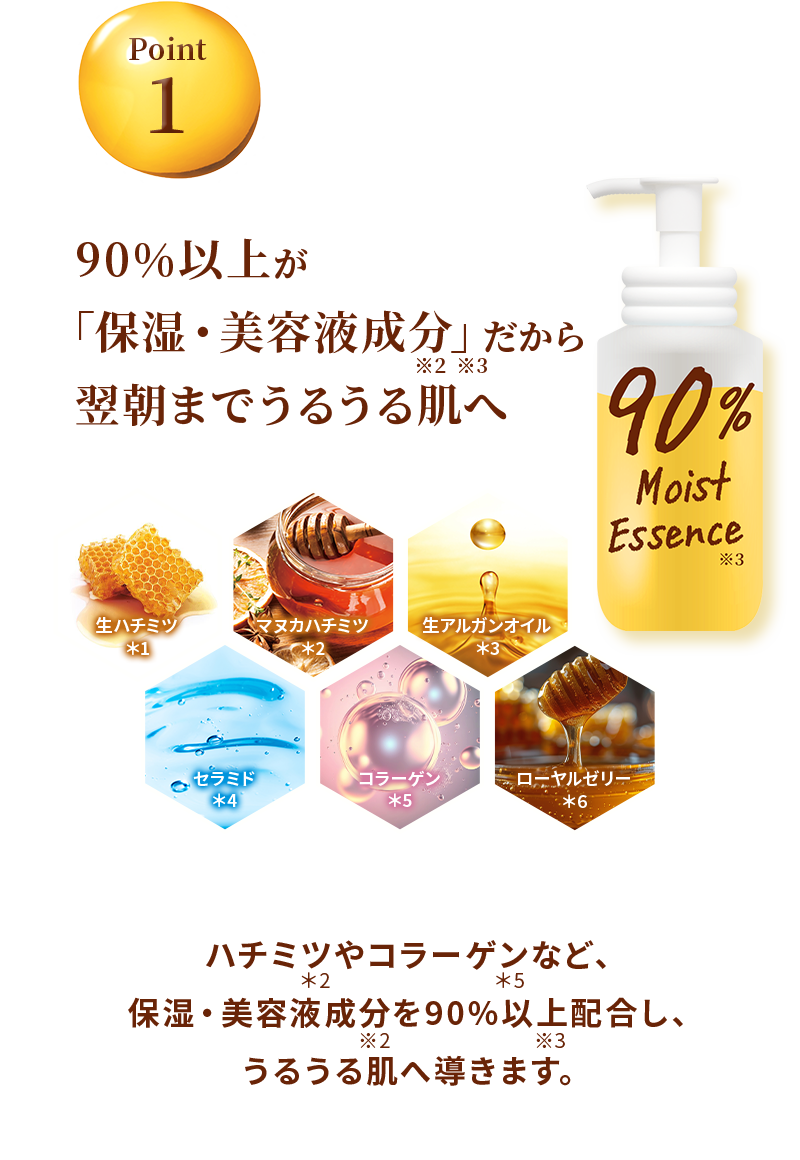 90%以上が「保湿・美容液成分」だから翌朝までうるうる肌へ
