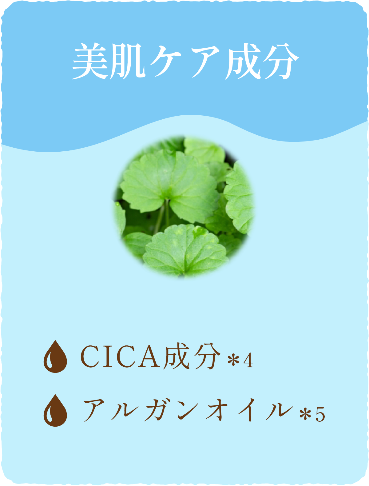 美肌ケア成分