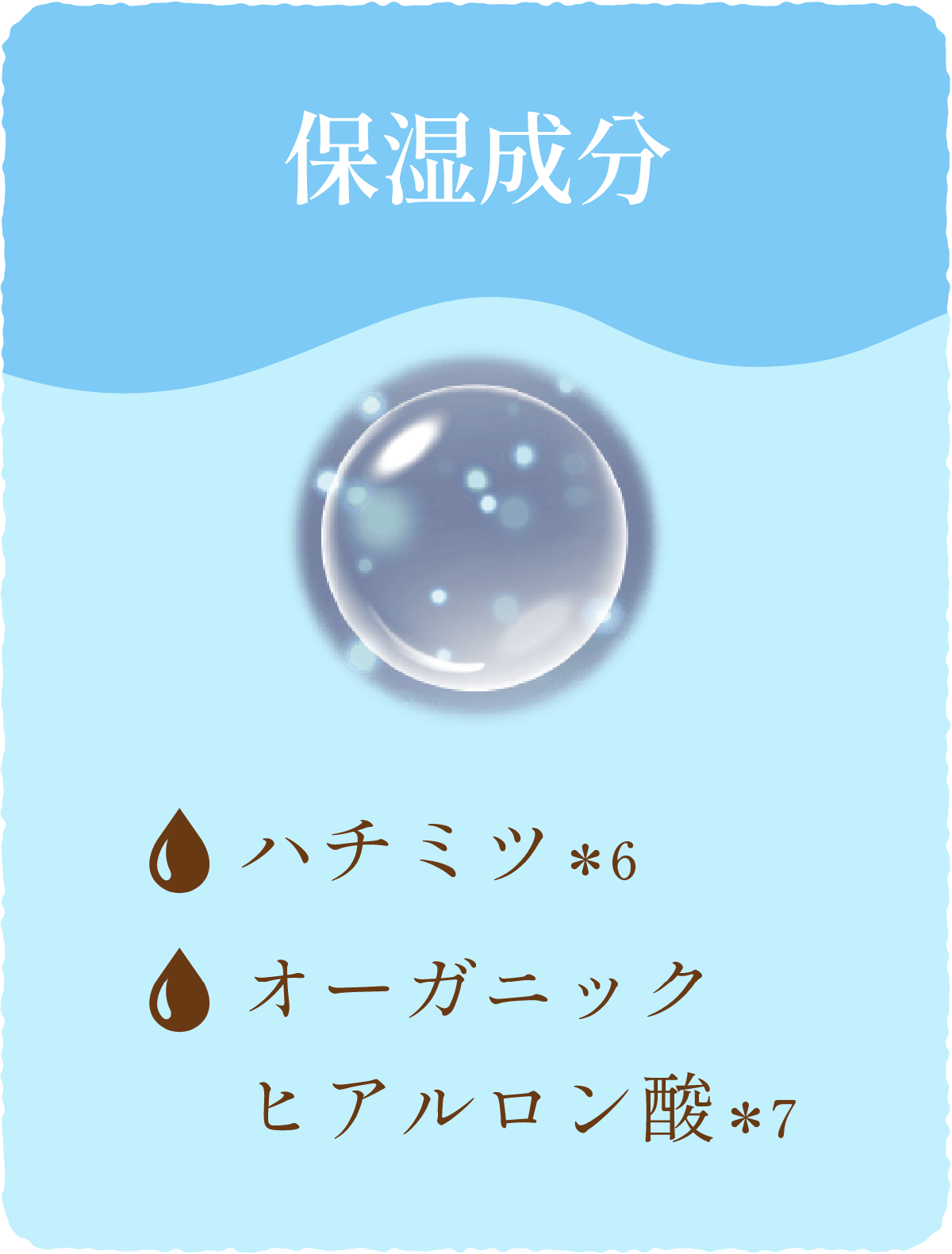 保湿成分