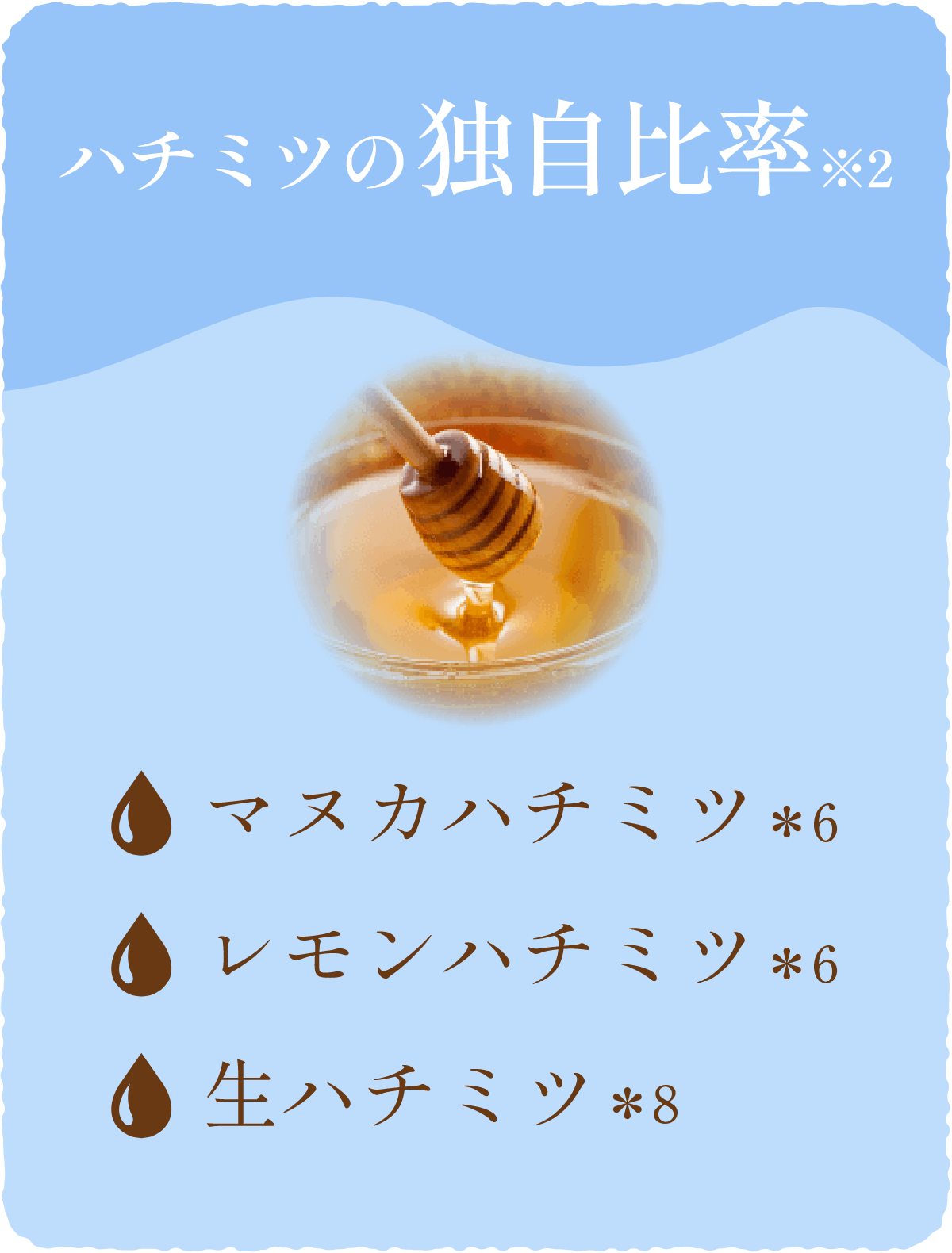 ハチミツ独自比率