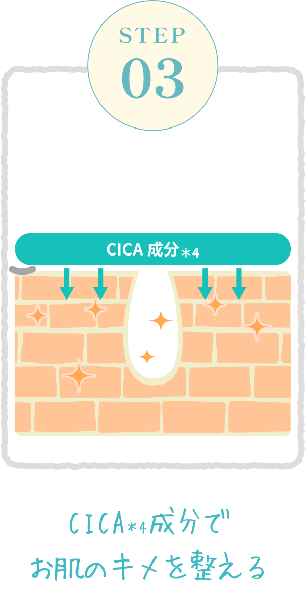 step 03