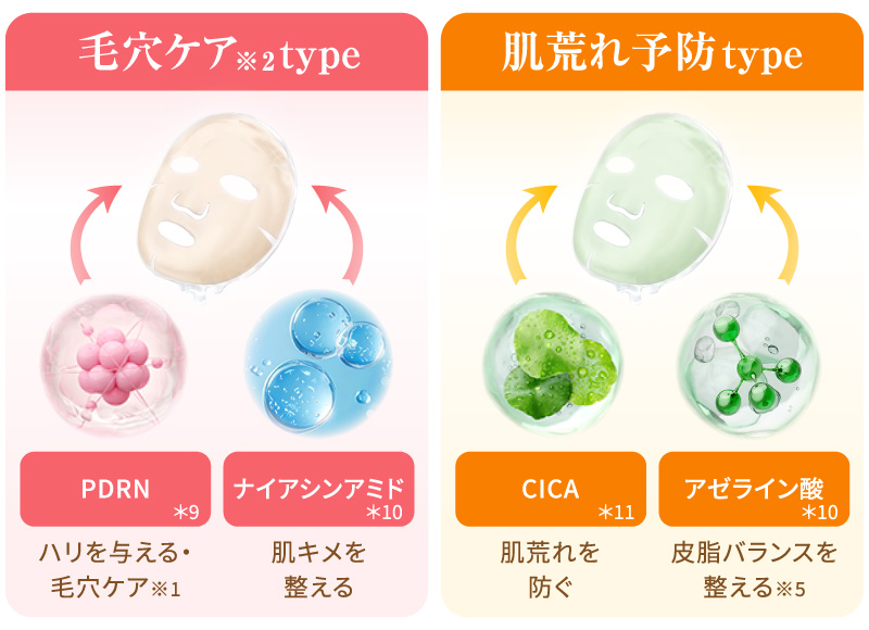 お悩み別に異なる成分を配合し、それぞれの仕上がりに合わせた理想的なバランスを追求しました。