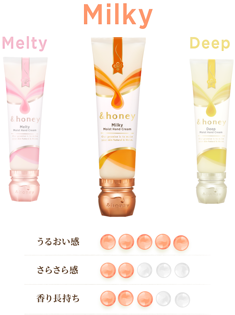 &honey(アンドハニー）ハンドクリーム公式サイト