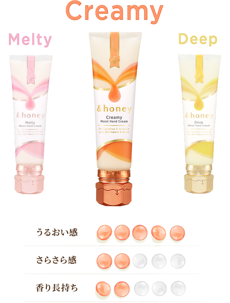 【合計8点】＆honeyアンドハニー　メルティモイスト　ハンドクリーム50g