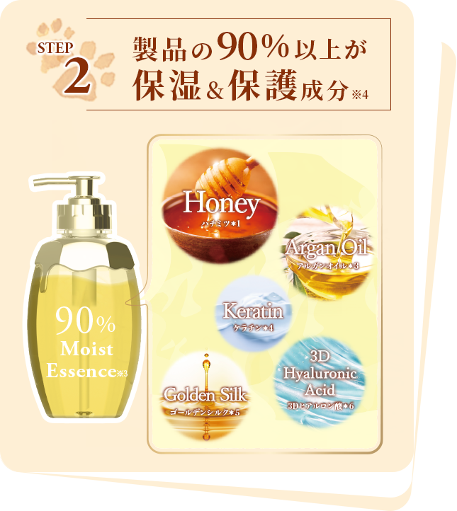 製品の90％以上が保湿&保護成分