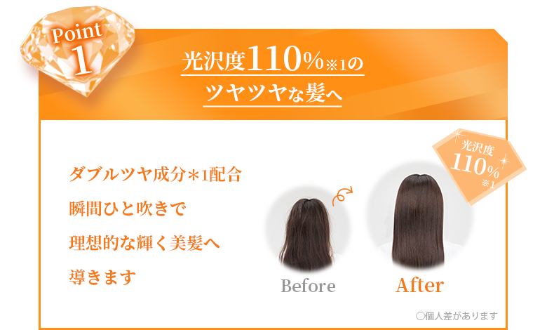 光沢度110%※1のツヤツヤな髪へ