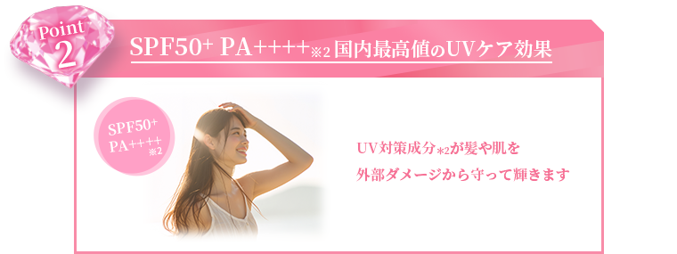 SPF50+ PA++++ 国内最高値のUVケア効果
