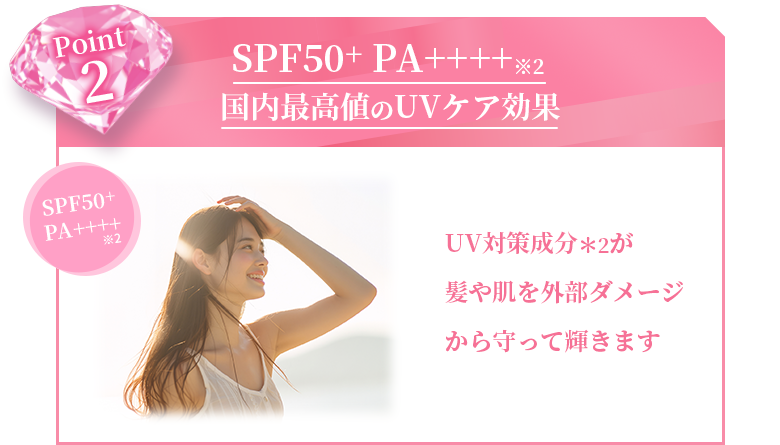 SPF50+ PA++++ 国内最高値のUVケア効果