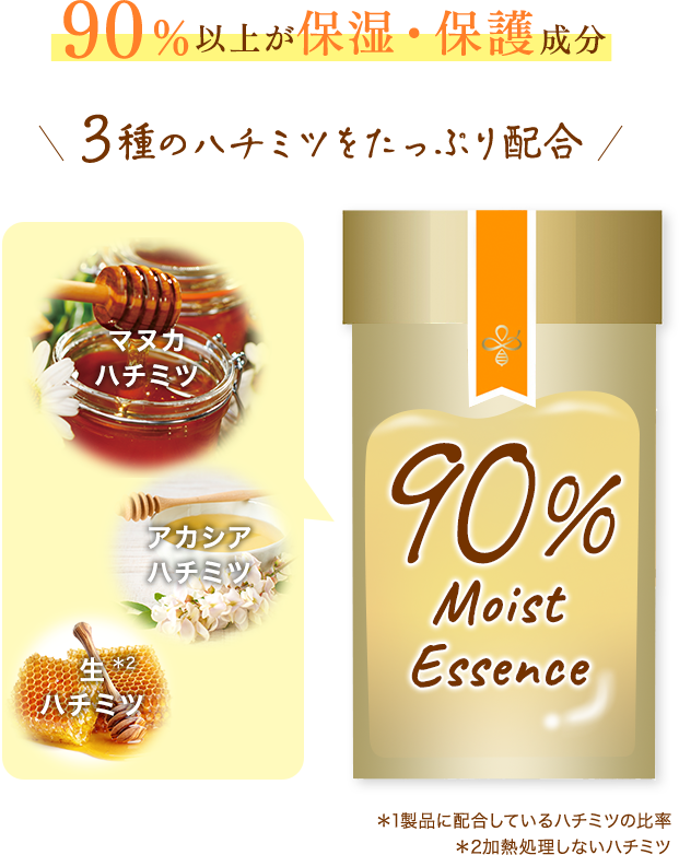 90％以上が保湿・保護成分　3種のハチミツをたっぷり配合　マヌカハチミツ　アカシアハチミツ　生（＊2）ハチミツ　90% Moist Essence ＊1製品に配合しているハチミツの比率　＊2加熱処理しないハチミツ