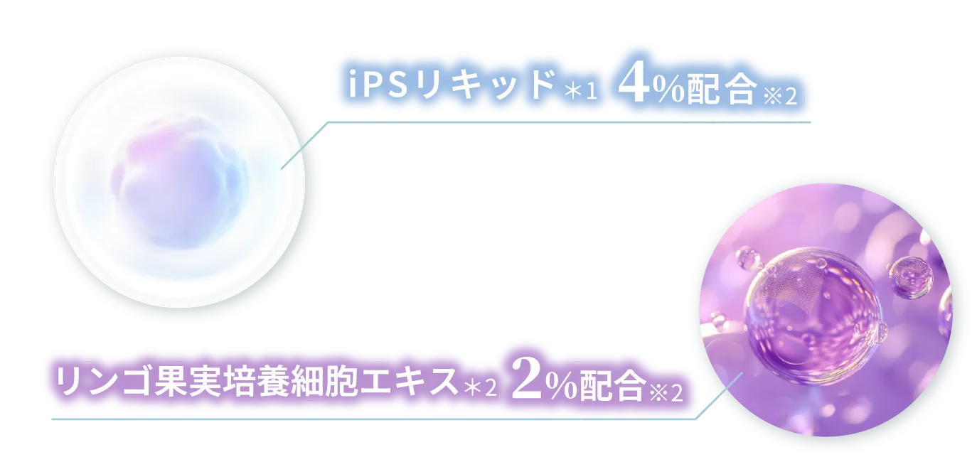 iPSリキッド*1 4%配合※2 リンゴ果実培養細胞エキス*2 2%配合※2