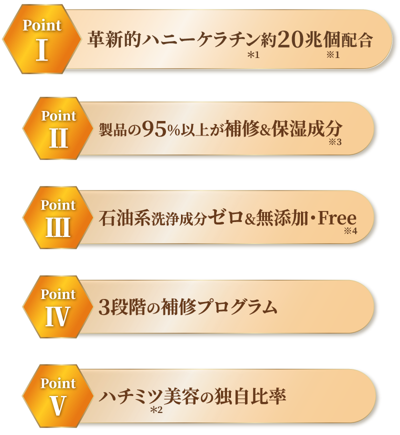 ハニーケラチン約20兆個配合