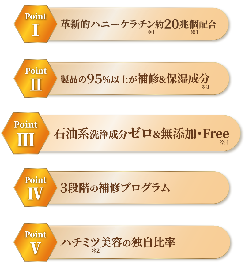 石油系洗浄成分ゼロ&無添加・Free