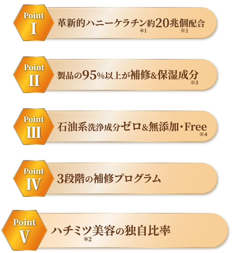 ハチミツ美容の独自比率