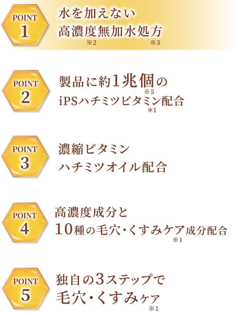 水を加えない高濃度無加水処方