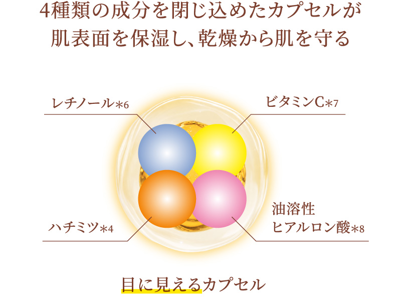 4種類の成分を閉じ込めたカプセルが肌表面で弾け、寝ている間にうるおいのある肌へ