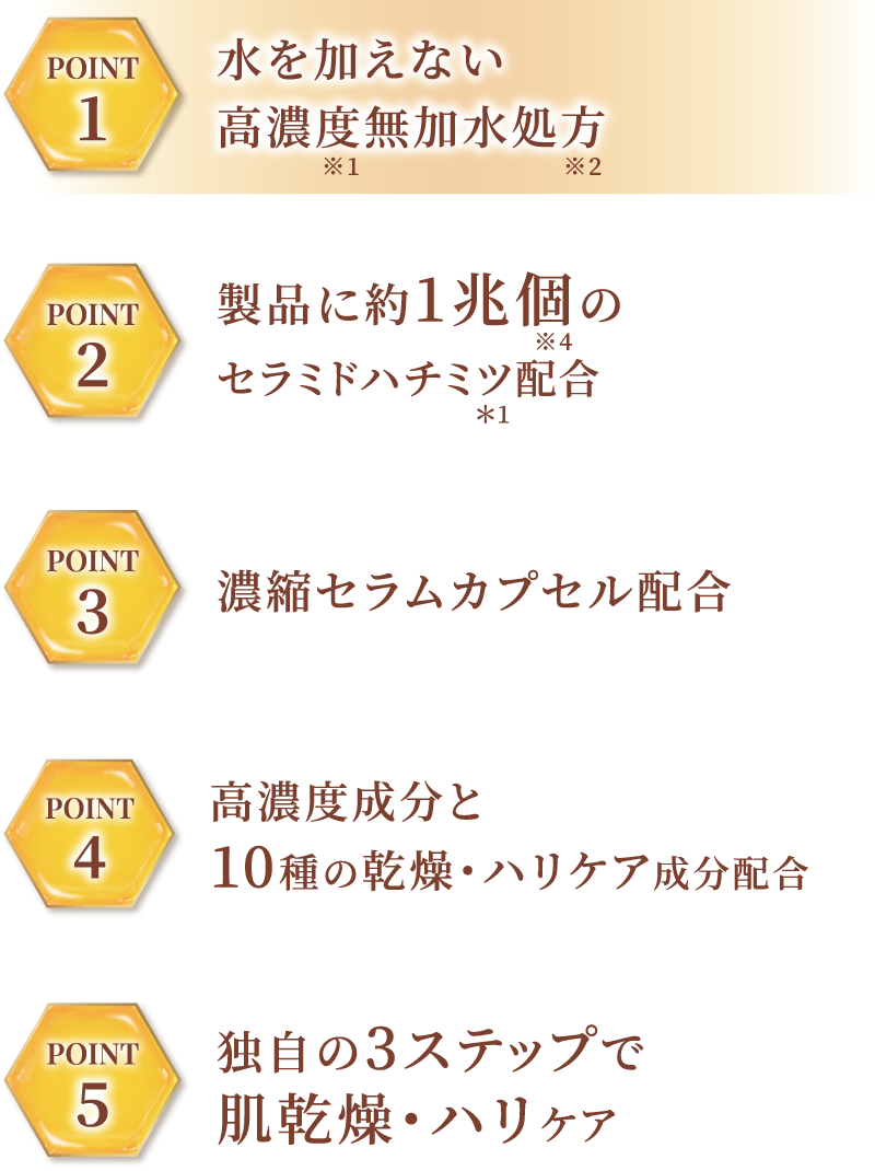 水を加えない高濃度無加水処方