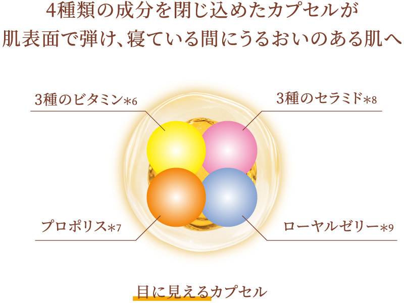 4種類の成分を閉じ込めたカプセルが肌表面で弾け、寝ている間にうるおいのある肌へ