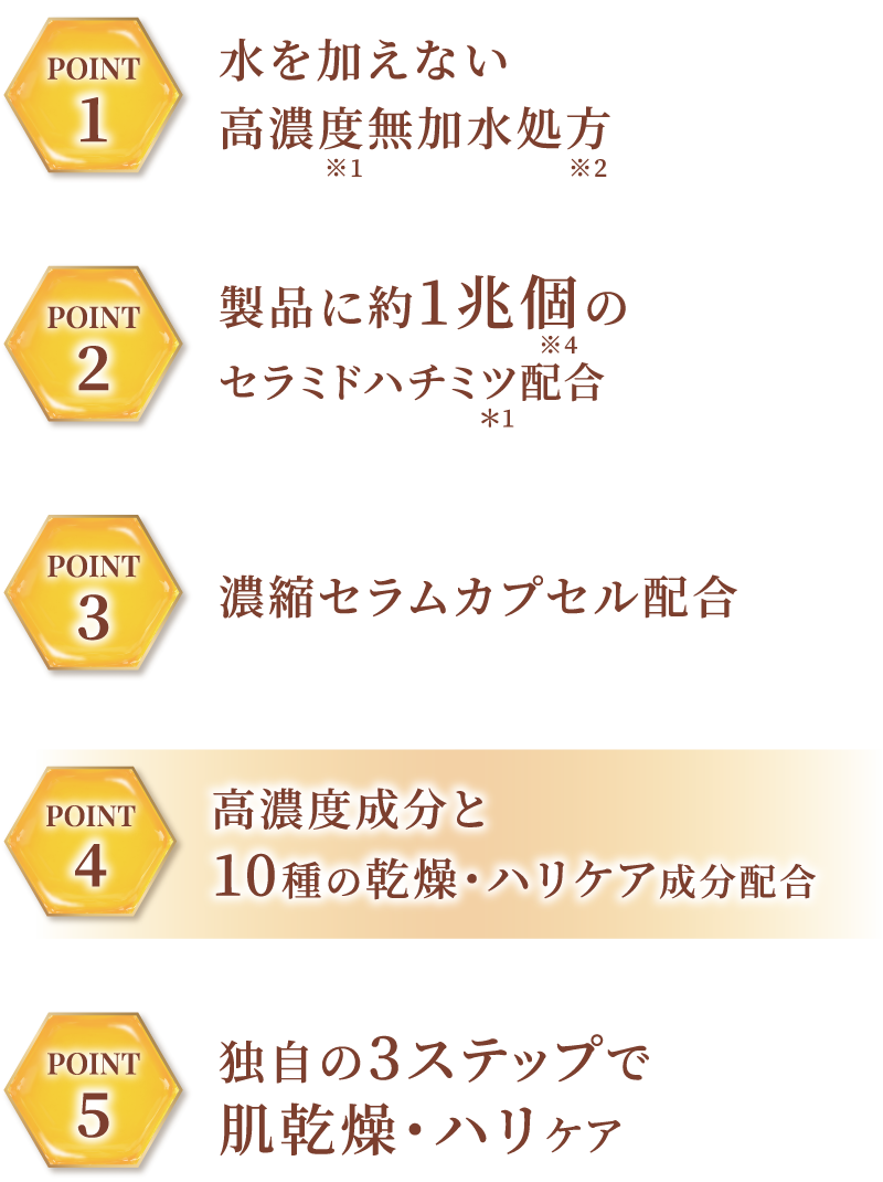 高濃度成分と10種の乾燥・ハリケア成分配合