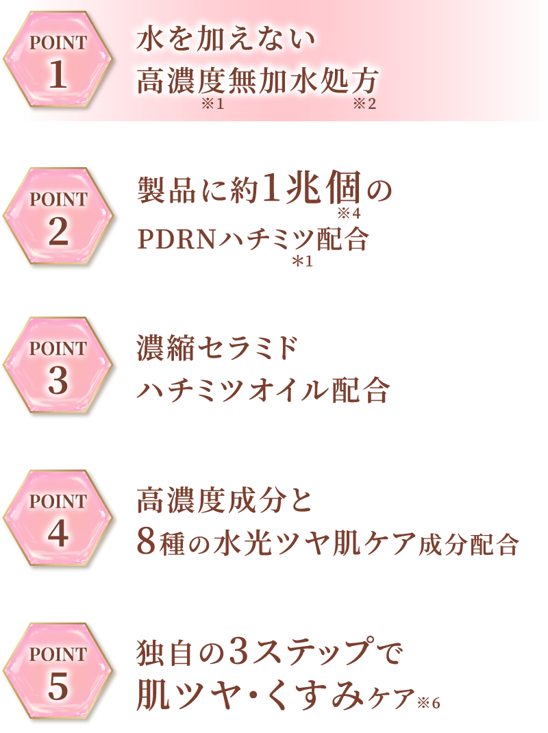 水を加えない高濃度無加水処方