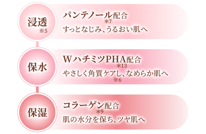 独自の3ステップで肌乾燥・ハリケア