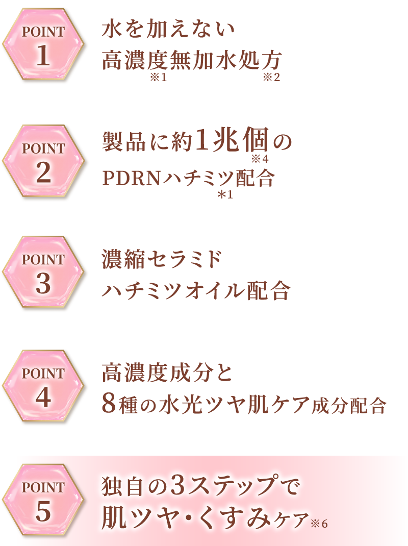 独自の3ステップで肌乾燥・ハリケア