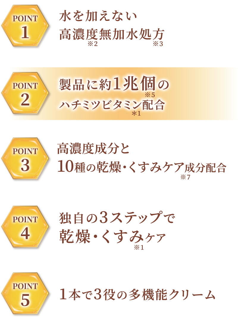 製品に約1兆個のセラミドハチミツ配合