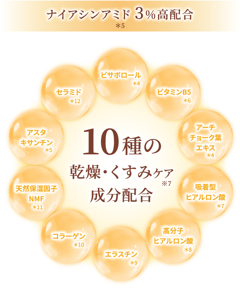 4種類の成分を閉じ込めたカプセルが肌表面で弾け、寝ている間にうるおいのある肌へ