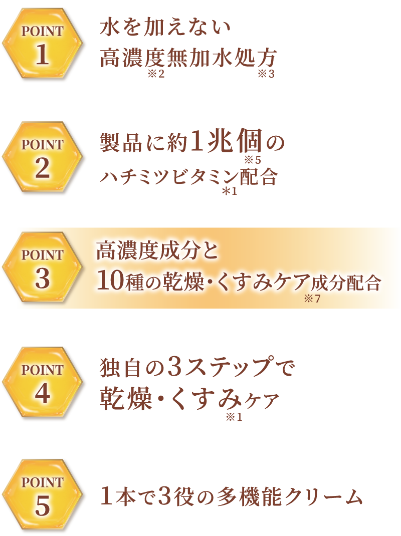 濃縮セラムカプセル配合