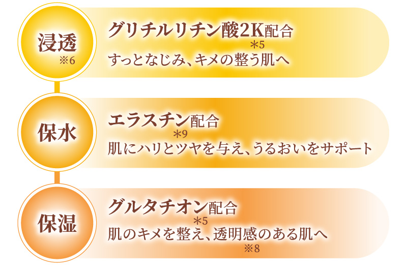高濃度成分と10種の乾燥・ハリケア成分配合