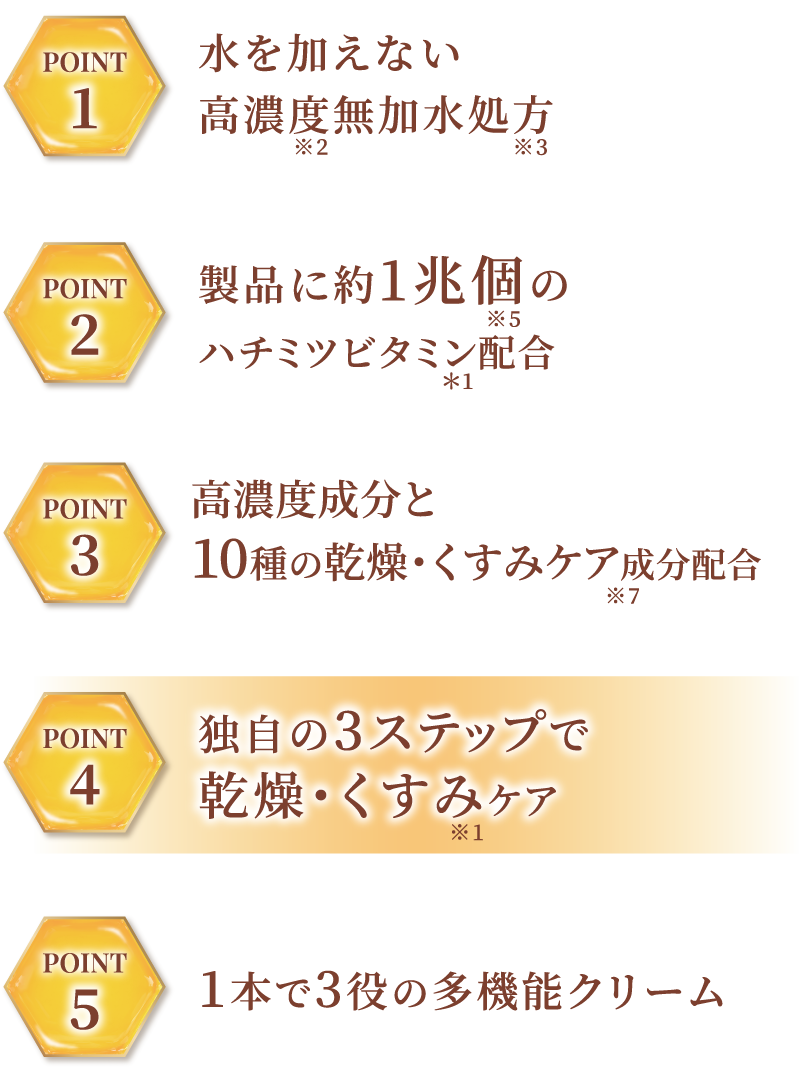 高濃度成分と10種の乾燥・ハリケア成分配合